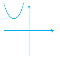 Page 10 Chapter 2 Class 10th NCERT Exemplar